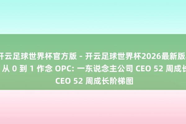 开云足球世界杯官方版 - 开云足球世界杯2026最新版app下载 从 0 到 1 作念 OPC: 一东说念主公司 CEO 52 周成长阶梯图